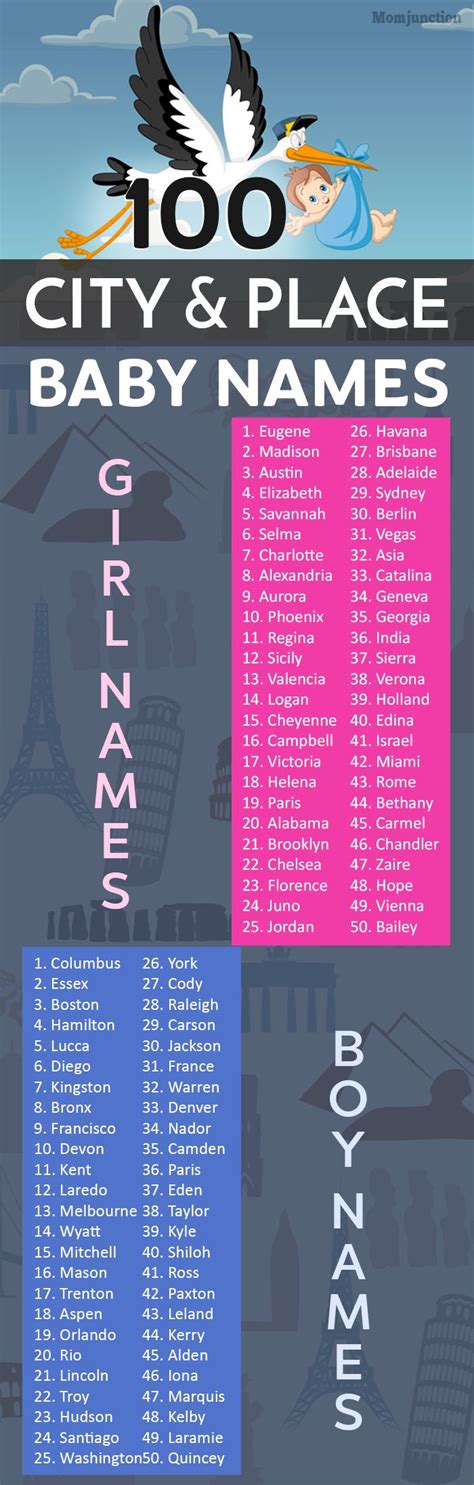 cities with beautiful names|100 Beautiful Place And City Names For Girls And Boys .